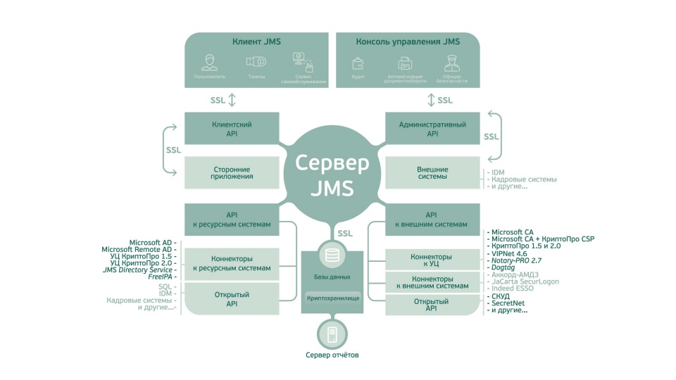 Jms. JMS система. Jms578 схема. JMS Jakarta схема. JMS средство.